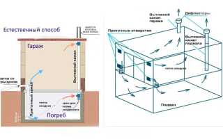 Вентиляция погреба гаража: как сделать самостоятельно?