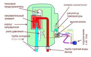 Как правильно выбрать электрический водонагреватель
