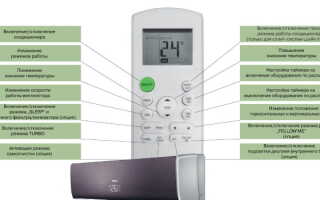 Настройки кондиционера: режимы работы, описание функций