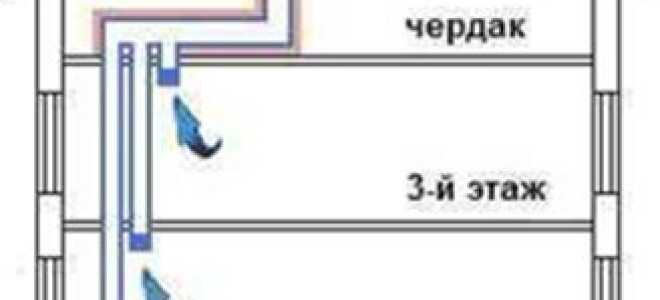 Вентиляционные каналы