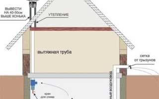Вентиляция в доме: виды и монтаж