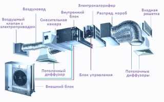 Преимущества канальных фанкойлов