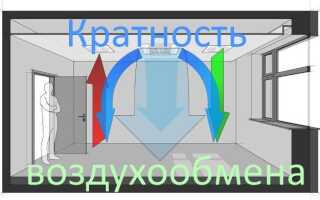 Кратность воздухообмена: расчет и таблицы для различных помещений