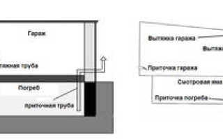 Особенности устройства вентиляции в погребе гаража