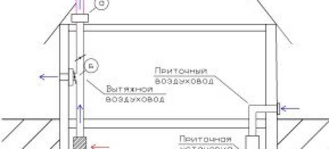 Вентиляция подвала частного дома – виды и устройство