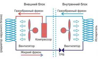 Компрессорно-конденсаторный блок