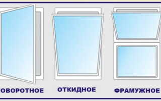 Какие пластиковые окна лучше