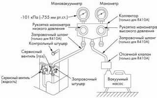 Вакуумизация кондиционера