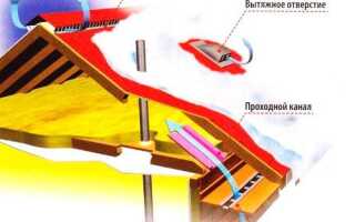 Зачем нужна и как правильно устраивается вентиляция кровли