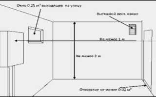 Как обустраивается вентиляция котельной частного дома