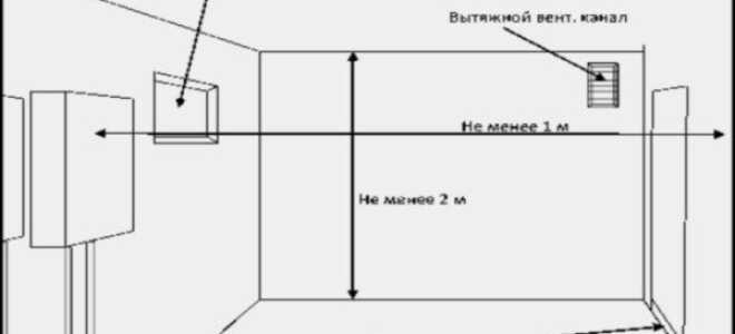 Как обустраивается вентиляция котельной частного дома