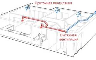 Для чего необходимы приточные и вытяжные системы вентиляции