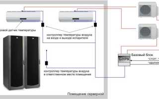 Согласователь работы кондиционеров
