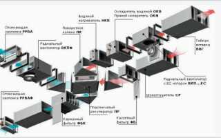 Элементы вентиляции и их значение в системе