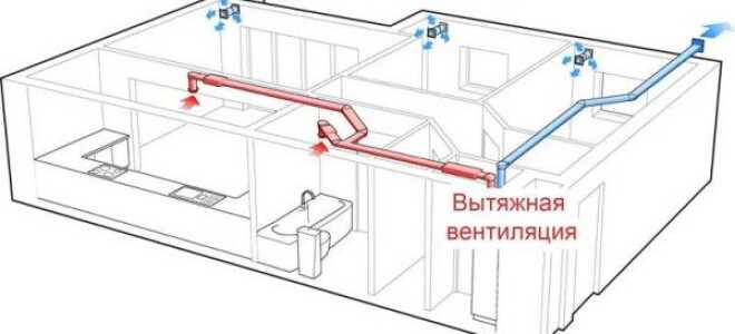 Для чего необходимы приточные и вытяжные системы вентиляции