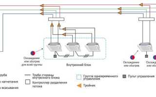 VRF системы, возможности и особенности