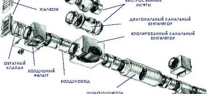 Воздушные фильтры для вентиляции: описание элементов системы