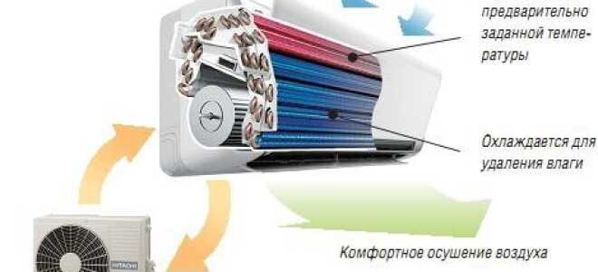 Dry или функция сушки в кондиционере, для чего нужна эта кнопка?