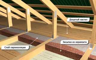 Утепление керамзитом
