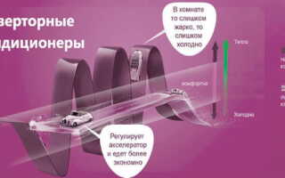 Инверторный кондиционер — современно, надежно и экономично