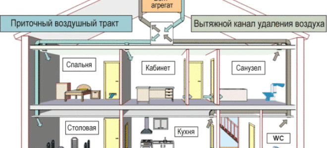 Вентиляционные каналы и воздуховоды в квартирах и жилых домах