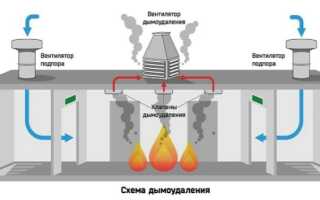 Система дымоудаления — важный вид вентиляции