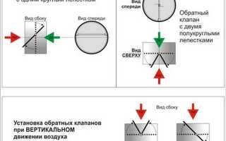 Вентиляционная решетка с обратным клапаном