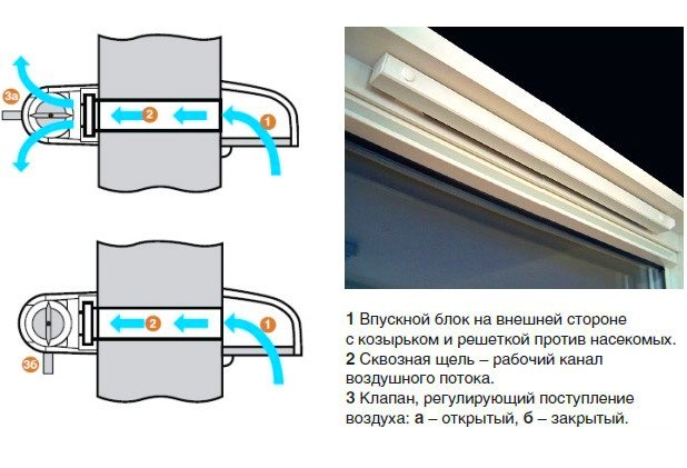 Устройство приточного клапана
