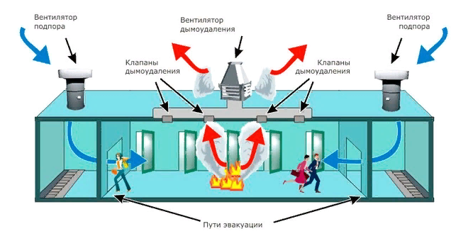 Схема и принцип работы