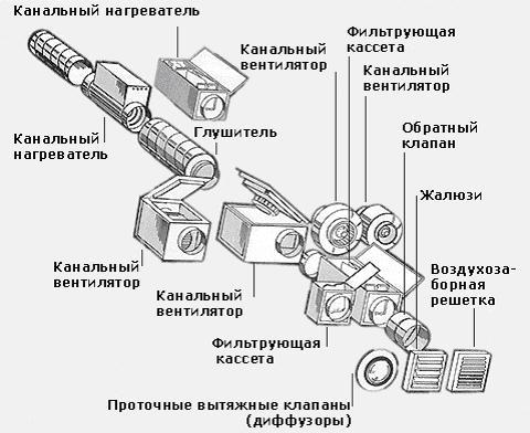 Схема приточной вентиляции