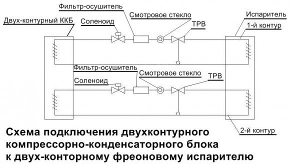 Как правильно подключать компрессорно-конденсаторного блока