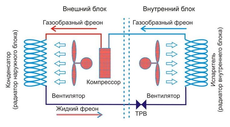 Принцип работы компрессорно-конденсаторного блока