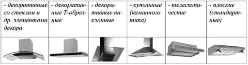Основные типы кухонных вытяжек