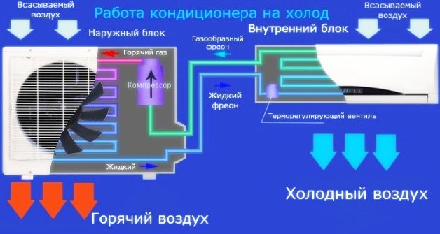 Работа кондиционера на "холод"