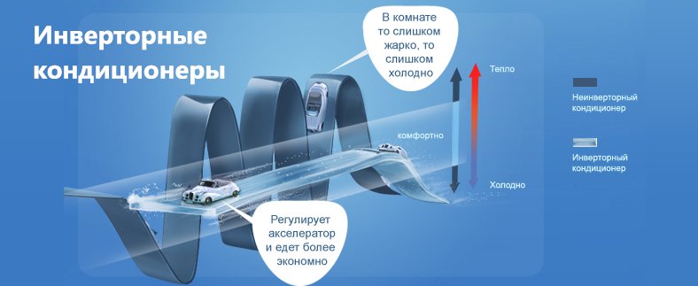 Преимущества инверторного кондиционера
