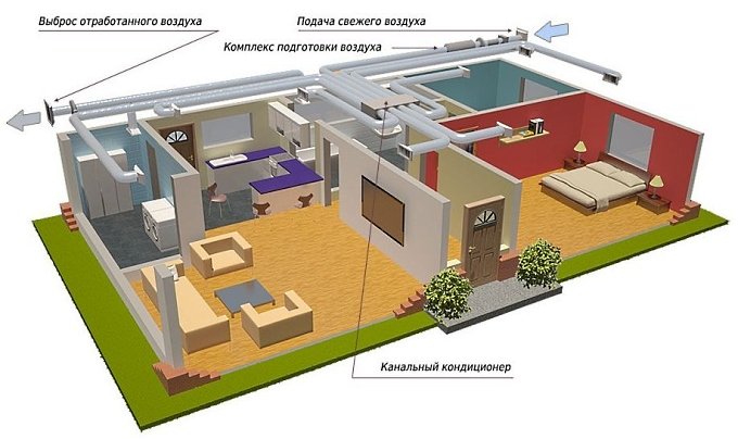 Работа системы кондиционирования на базе канального вентилятора