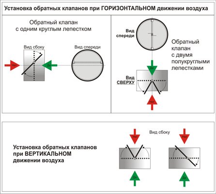 Принцип действия антивозвратного механизма