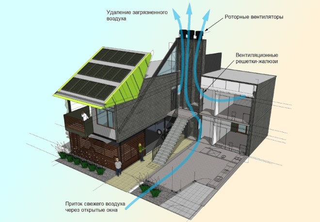 Естественная вентиляция - схема