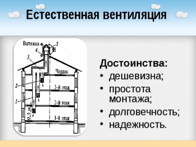 Преимущества
