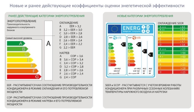 Коэффициенты оценки энергоэффективности