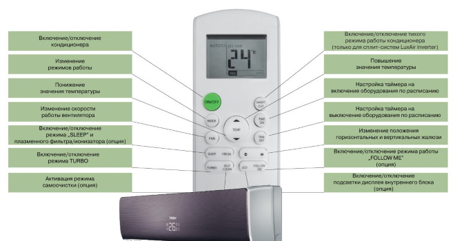 Настройки и описание функций кондиционера