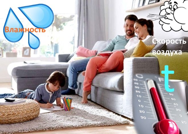 Составляющие микроклимата