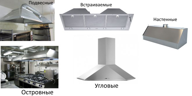 Виды вытяжек