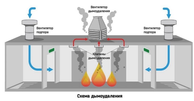 Система дымоудаления и подпора воздуха