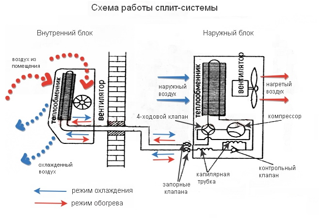 Схема работы сплит-систем