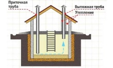 Система с использованием труб