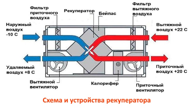 Применение воздуховодов в рекуперационных установках
