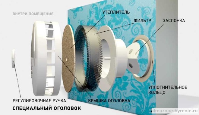 Внутреннее устройство