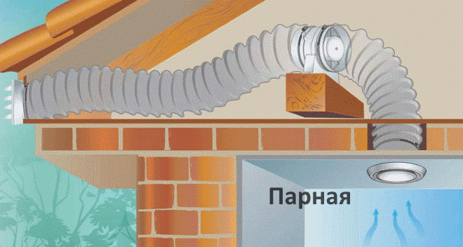 Вентиляция в бане в парилке
