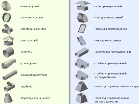 Фасонные части